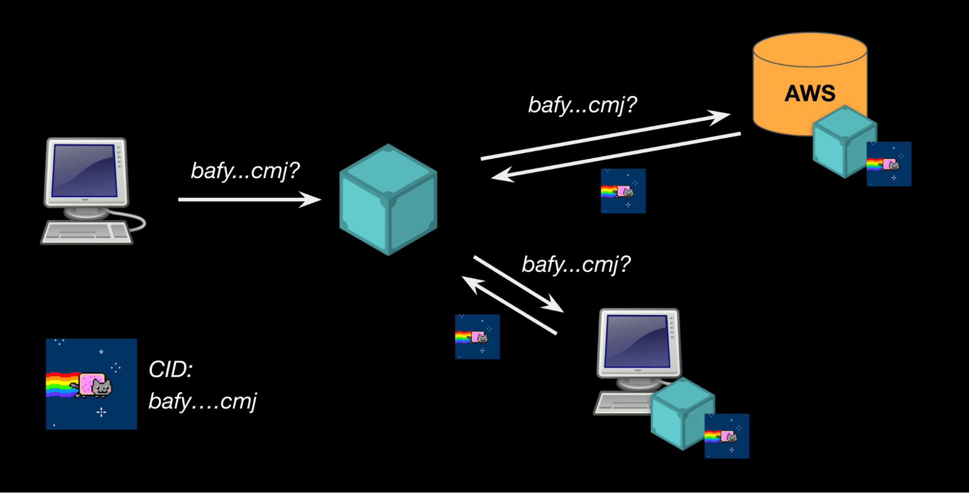 nyan cat example